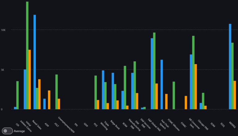 Analyze how major events impact your trades